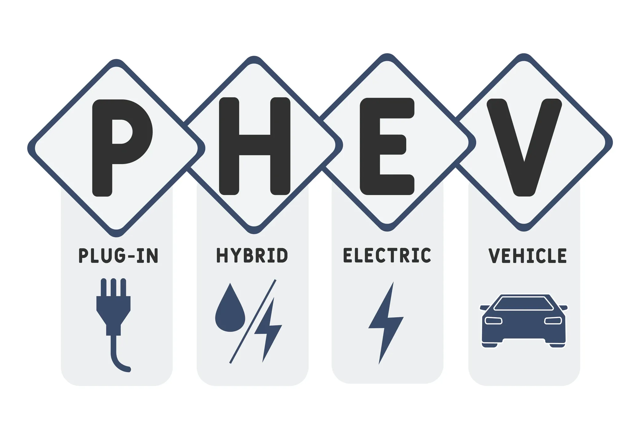 Oznaczenie hybrydy plug-in PHEV – rodzaje samochodów hybrydowych